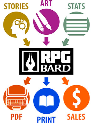 RPG Bard banner