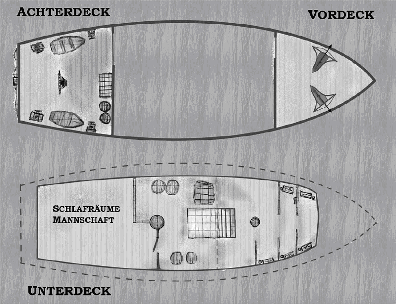 Achterdeck, Vordeck, Unterdeck